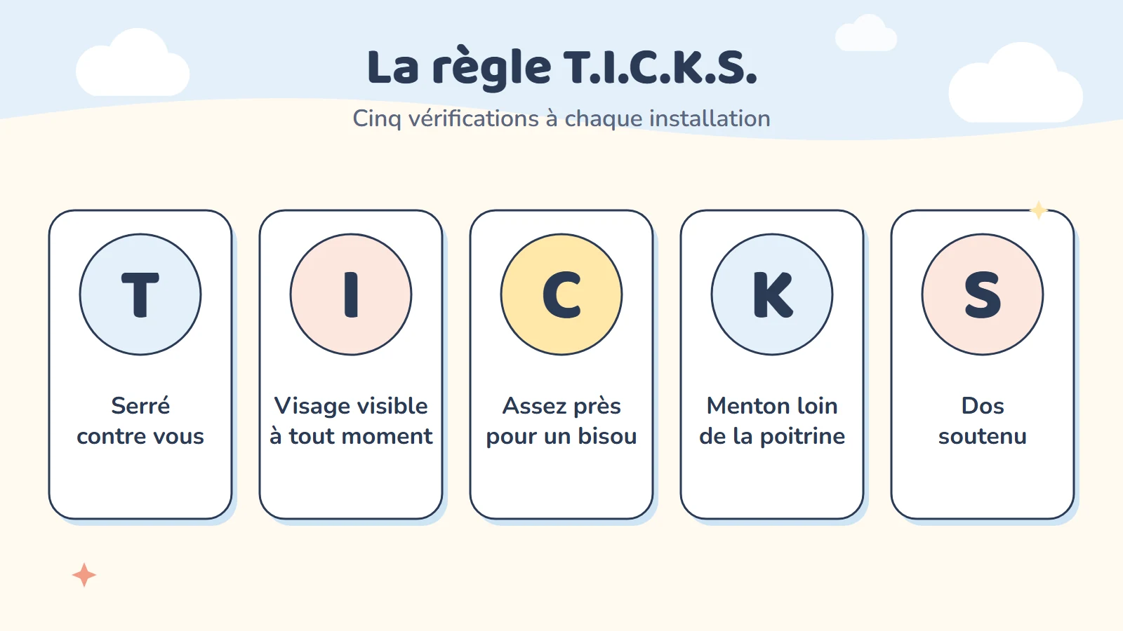 La règle T.I.C.K.S. : serré contre vous, visage visible à tout moment, assez près pour un bisou, menton loin de la poitrine, dos soutenu
